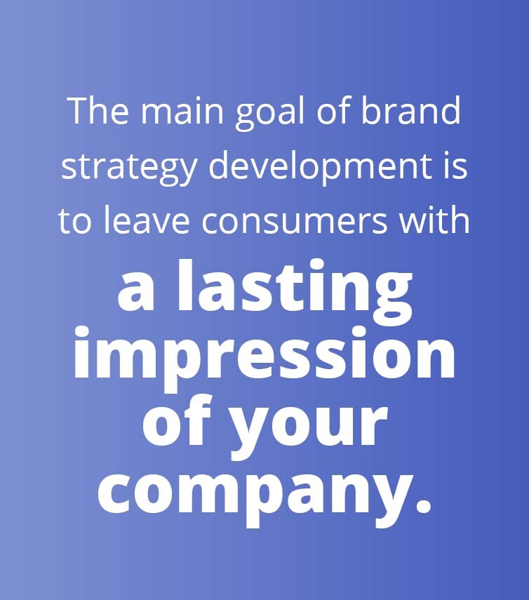 Branding Strategy Development