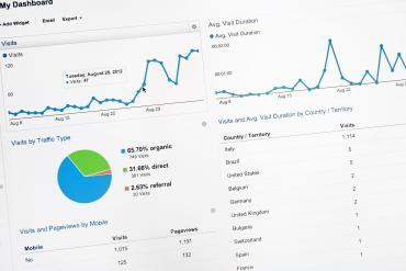 Google Analytics