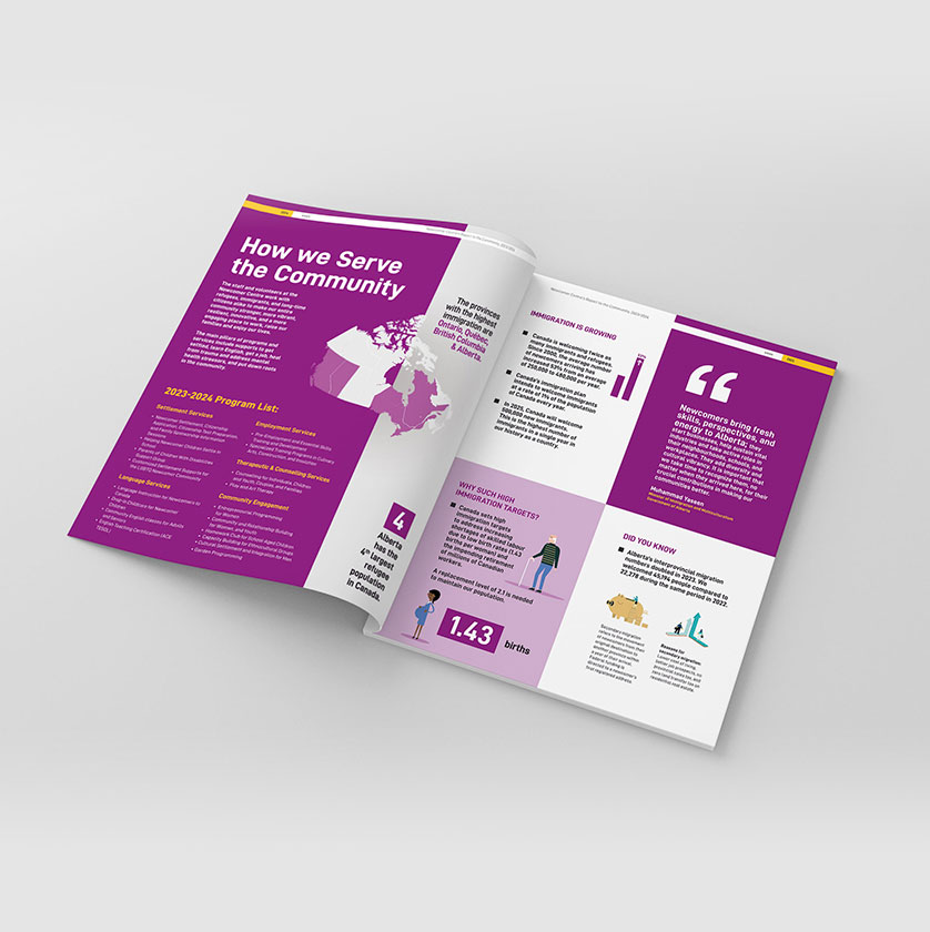 Graphic design edmonton